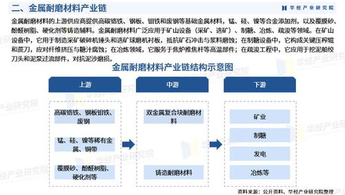 2025年中國金屬耐磨材料行業市場深度調查報告