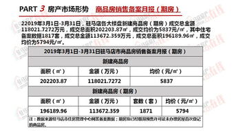 駐馬店2019年3月房地產(chǎn)市場(chǎng)調(diào)查報(bào)告 市場(chǎng)動(dòng)態(tài)與未來展望