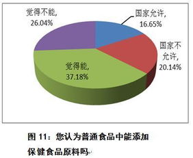 中消協(xié)調(diào)查報(bào)告揭示 保健食品市場(chǎng)滿意度偏低，消費(fèi)者期待與行業(yè)現(xiàn)狀存差距