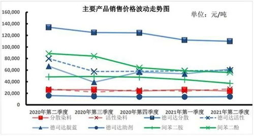 印染紡織行業(yè)限電大調(diào)查 挑戰(zhàn)、應(yīng)對(duì)與市場(chǎng)新格局