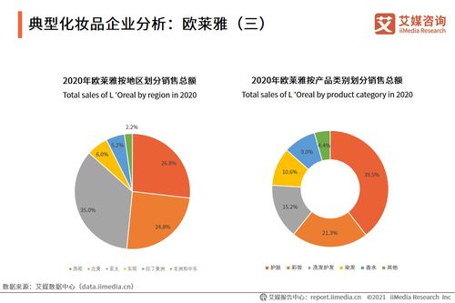 2021中國(guó)化妝品市場(chǎng)洞察 用戶行為變遷與未來趨勢(shì)預(yù)判